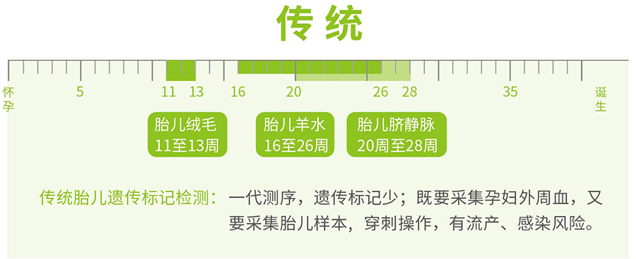 吕梁怀孕十四周如何做无创产前亲子鉴定,吕梁做无创产前亲子鉴定费用是多少钱